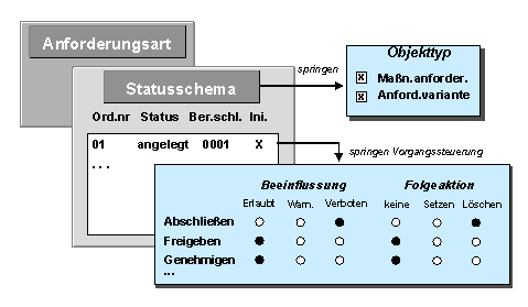 Diese Grafik wird im zugeh&ouml;rigen Text erkl&auml;rt