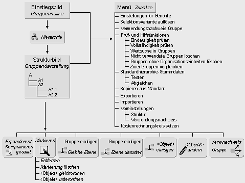 Diese Grafik wird im zugeh&ouml;rigen Text erkl&auml;rt