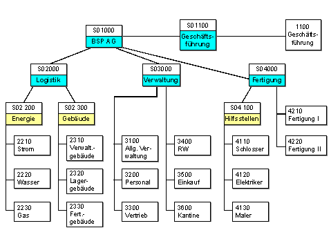 Diese Grafik wird im zugehörigen Text erklärt