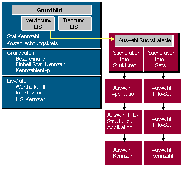 Diese Grafik wird im zugeh&ouml;rigen Text erkl&auml;rt