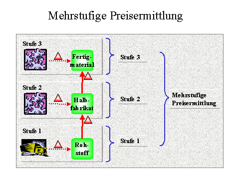 Diese Grafik wird im zugeh&ouml;rigen Text erkl&auml;rt