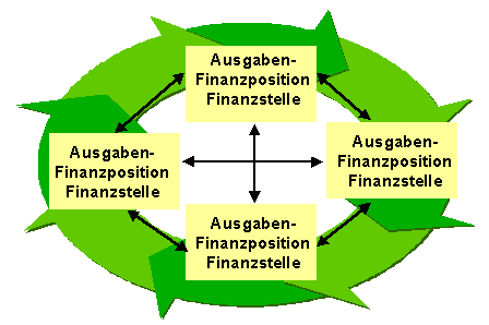 Diese Grafik wird im zugeh&ouml;rigen Text erkl&auml;rt