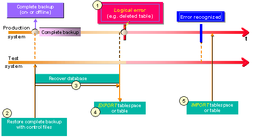 This graphic is explained in the accompanying text