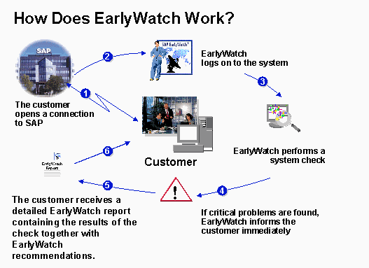 This graphic is explained in the accompanying text