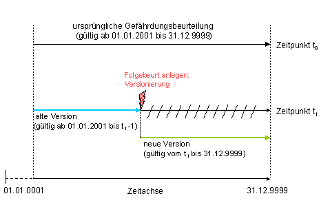 Diese Grafik wird im zugeh&ouml;rigen Text erkl&auml;rt