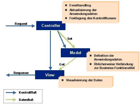Diese Grafik wird im zugeh&ouml;rigen Text erkl&auml;rt