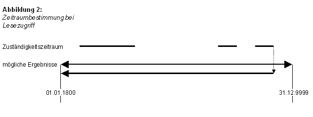 Diese Grafik wird im zugeh&ouml;rigen Text erkl&auml;rt