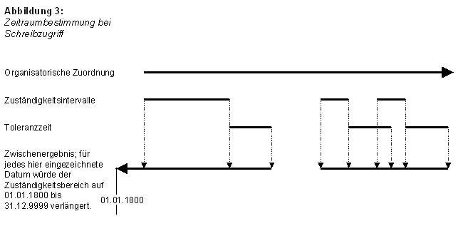 Diese Grafik wird im zugeh&ouml;rigen Text erkl&auml;rt