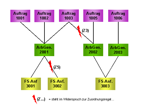 Diese Grafik wird im zugeh&ouml;rigen Text erkl&auml;rt
