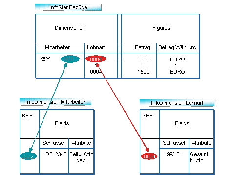 Diese Grafik wird im zugeh&ouml;rigen Text erkl&auml;rt