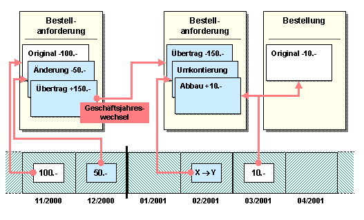 Diese Grafik wird im zugeh&ouml;rigen Text erkl&auml;rt