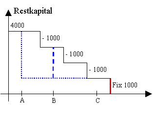 Diese Grafik wird im zugeh&ouml;rigen Text erkl&auml;rt