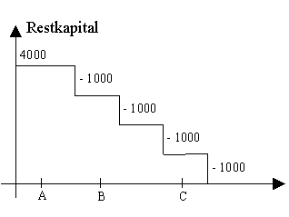 Diese Grafik wird im zugeh&ouml;rigen Text erkl&auml;rt