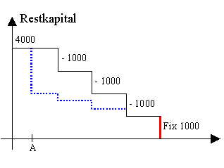Diese Grafik wird im zugeh&ouml;rigen Text erkl&auml;rt