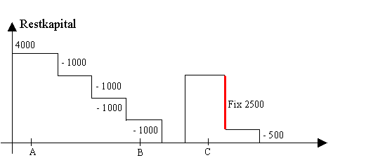Diese Grafik wird im zugeh&ouml;rigen Text erkl&auml;rt