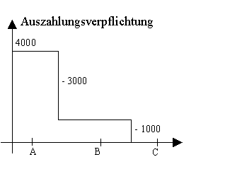 Diese Grafik wird im zugeh&ouml;rigen Text erkl&auml;rt