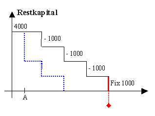 Diese Grafik wird im zugeh&ouml;rigen Text erkl&auml;rt