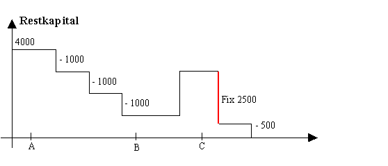 Diese Grafik wird im zugeh&ouml;rigen Text erkl&auml;rt
