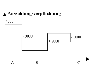Diese Grafik wird im zugeh&ouml;rigen Text erkl&auml;rt