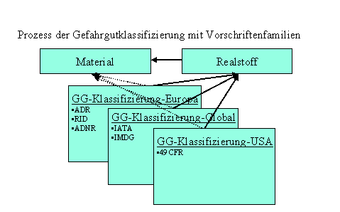Diese Grafik wird im zugehörigen Text erklärt