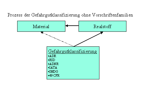 Diese Grafik wird im zugehörigen Text erklärt