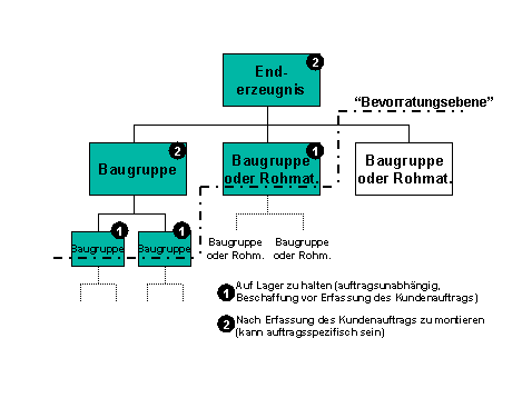 Diese Grafik wird im zugeh&ouml;rigen Text erkl&auml;rt