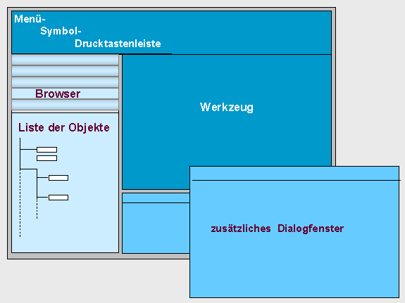 Diese Grafik wird im zugeh&ouml;rigen Text erkl&auml;rt