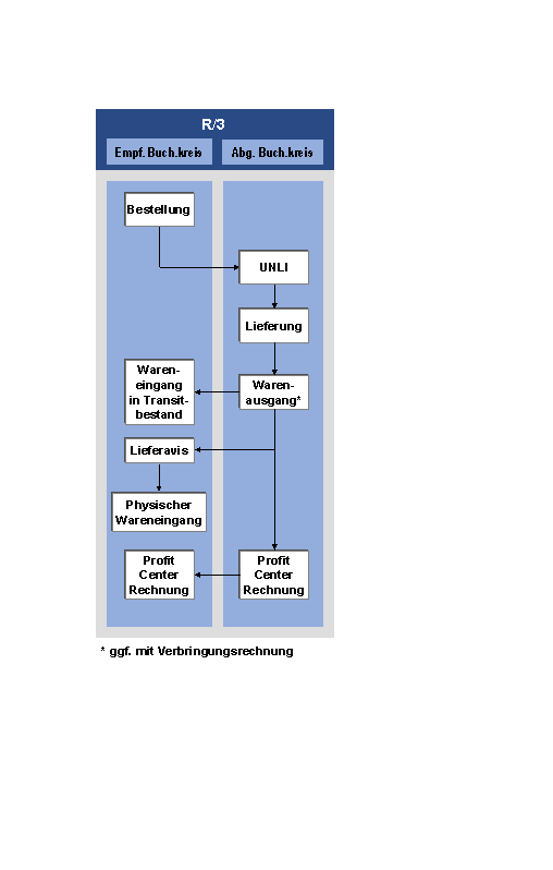 Diese Grafik wird im zugeh&ouml;rigen Text erkl&auml;rt