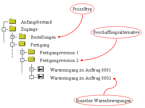 Diese Grafik wird im zugeh&ouml;rigen Text erkl&auml;rt