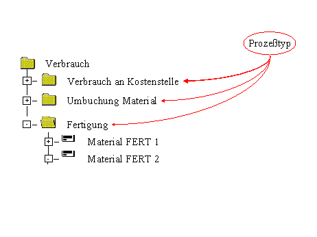 Diese Grafik wird im zugeh&ouml;rigen Text erkl&auml;rt