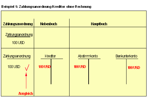 Diese Grafik wird im zugeh&ouml;rigen Text erkl&auml;rt