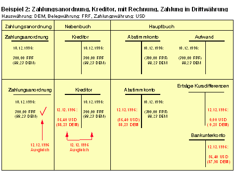 Diese Grafik wird im zugeh&ouml;rigen Text erkl&auml;rt