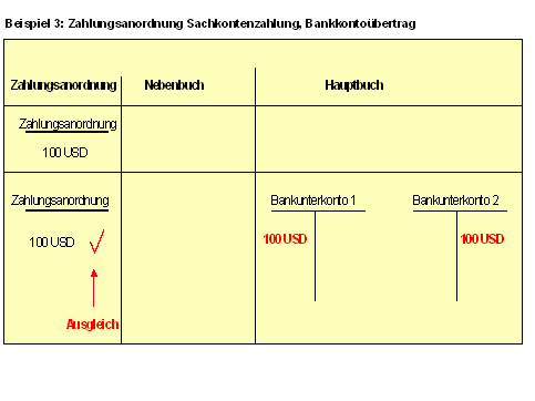 Diese Grafik wird im zugeh&ouml;rigen Text erkl&auml;rt