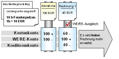 Diese Grafik wird im zugeh&ouml;rigen Text erkl&auml;rt