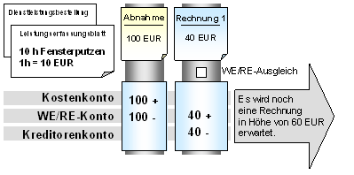 Diese Grafik wird im zugeh&ouml;rigen Text erkl&auml;rt