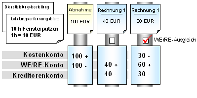 Diese Grafik wird im zugeh&ouml;rigen Text erkl&auml;rt