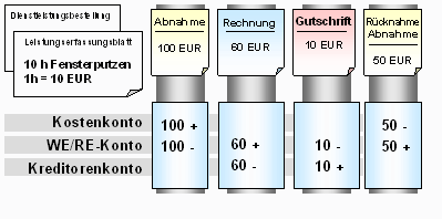 Diese Grafik wird im zugeh&ouml;rigen Text erkl&auml;rt