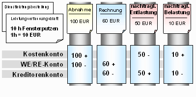 Diese Grafik wird im zugeh&ouml;rigen Text erkl&auml;rt