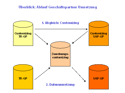 Diese Grafik wird im zugeh&ouml;rigen Text erkl&auml;rt