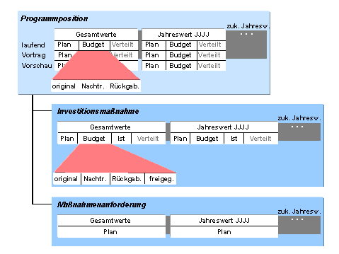 Diese Grafik wird im zugeh&ouml;rigen Text erkl&auml;rt