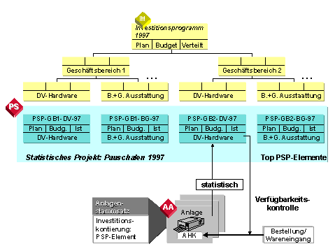 Diese Grafik wird im zugeh&ouml;rigen Text erkl&auml;rt