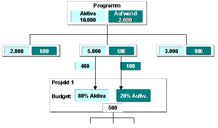 Diese Grafik wird im zugeh&ouml;rigen Text erkl&auml;rt