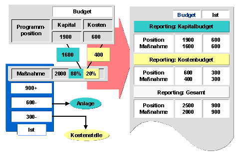 Diese Grafik wird im zugeh&ouml;rigen Text erkl&auml;rt