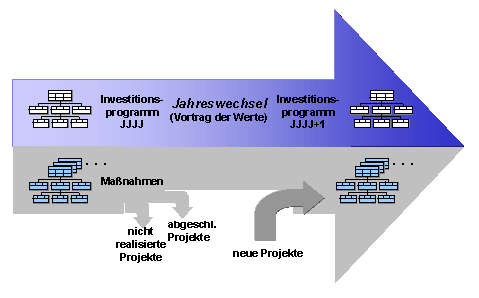 Diese Grafik wird im zugeh&ouml;rigen Text erkl&auml;rt