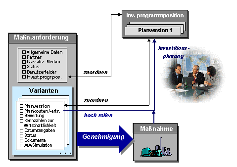 Diese Grafik wird im zugehörigen Text erklärt