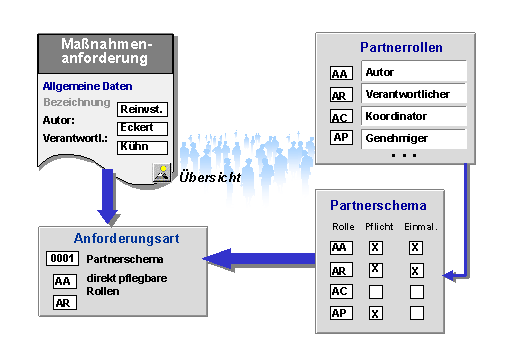 Diese Grafik wird im zugeh&ouml;rigen Text erkl&auml;rt