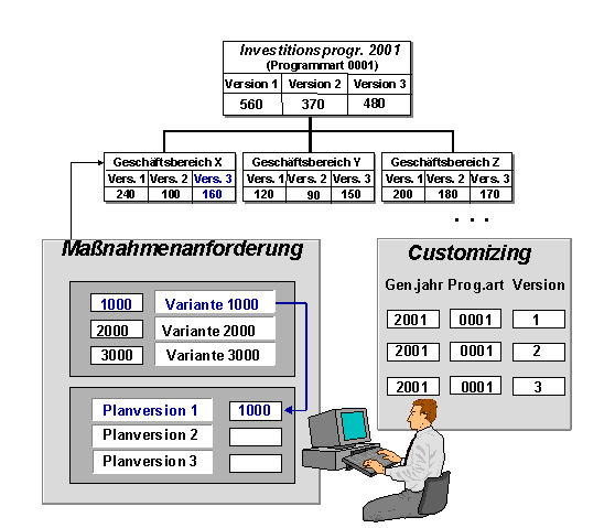 Diese Grafik wird im zugeh&ouml;rigen Text erkl&auml;rt