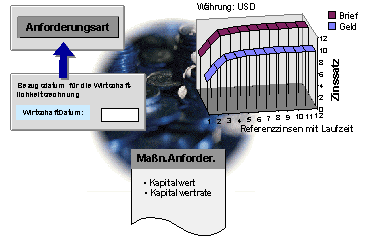 Diese Grafik wird im zugeh&ouml;rigen Text erkl&auml;rt