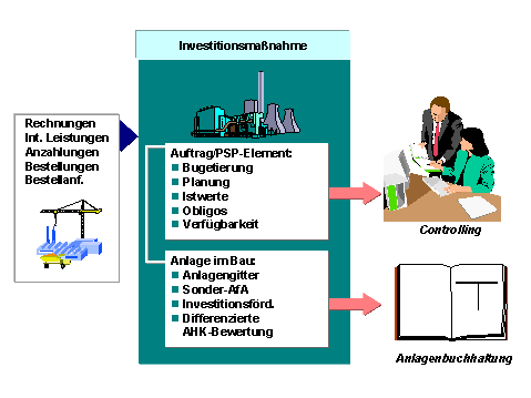 Diese Grafik wird im zugeh&ouml;rigen Text erkl&auml;rt