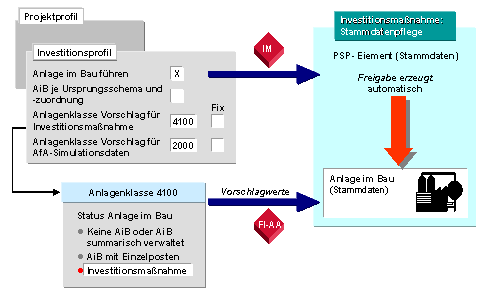 Diese Grafik wird im zugeh&ouml;rigen Text erkl&auml;rt